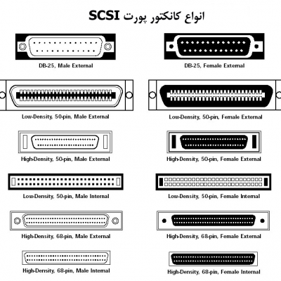 ALL-TYPE-OF-SCSI-Connectors
